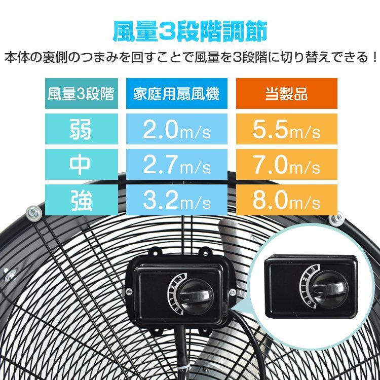 1円 工場扇 扇風機 業務用 工場扇風機 工業扇 工業扇風機 床置き 置き型 大型 56cm 大型扇風機 フロア扇風機 サーキュレーター 換気sg004_画像7