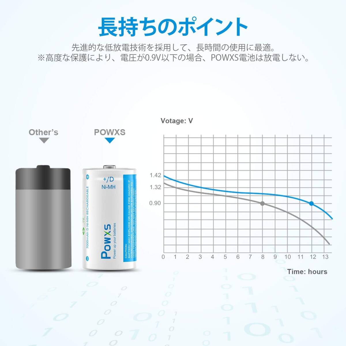 POWXS 単1電池 充電式 ニッケル水素充電池 7000mAh 約1200回使用可能 4本入り 液漏れ防止 単1電池 単1充電池_画像3