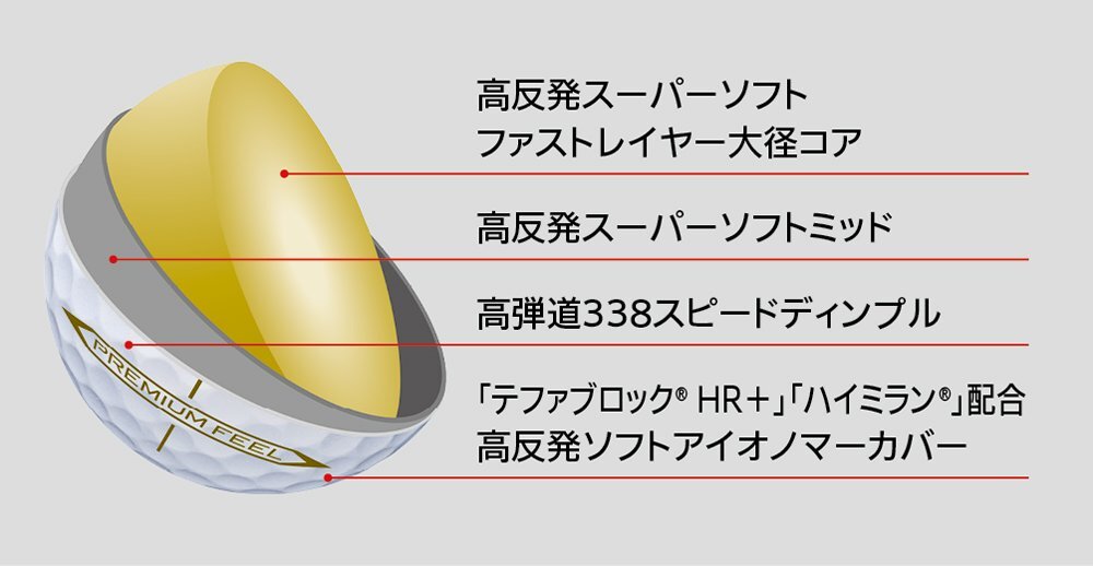 【新品】 XXIO PREMIUM ゼクシオ プレミアム ロイヤルゴールド ゴルフボール ※日本正規品の画像3