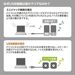 サンワサプライ PCスピーカー USB電源 コンパクト ブラック MM-SPU8BK_画像5