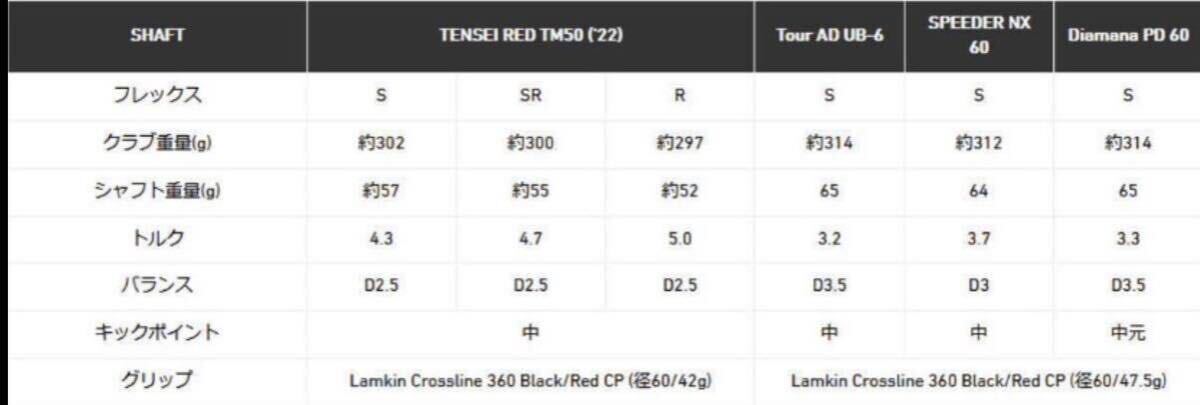 送料込み◎テーラーメイド STEALTH2 ステルス2 HD ドライバー 9.0° スピーダーNXブルー60-S・純正テンセイレッド50-Sとヘッドカバーも付属_画像3