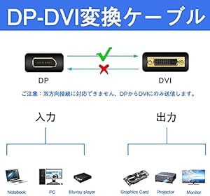 DP-DVI 変換ケーブル 変換 アダプター モニター 多機能 変換ハブ プロジェクター 1.8m 内臓1080Pフ HD(Ful_画像6