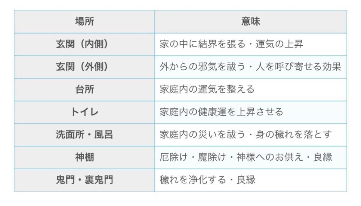 インテリア　盛り塩　2個　クリア　クリスタル　厄除け 新居　玄関　商売繁盛　開運