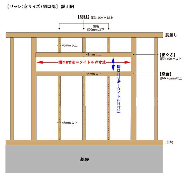 アルミ樹脂複合サッシ YKK 装飾窓 エピソードNEO 横スリット滑り出し窓 W780×H203 （074013） 複層_画像6