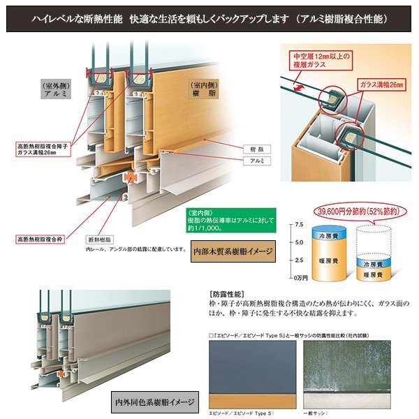 アルミ樹脂複合サッシ YKK エピソードNEO シャッター付 引違い窓 W1870×H2230 （18322） 複層_画像7