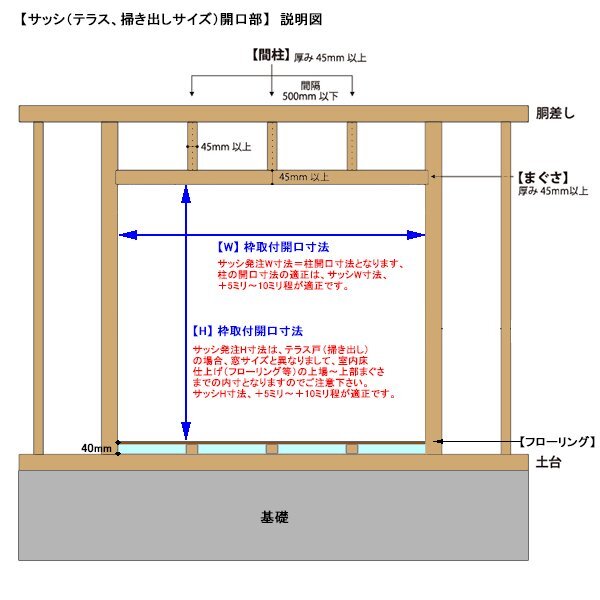 アルミ樹脂複合サッシ YKK エピソードNEO シャッター付 引違い窓 W1870×H2030 （18320） 複層_画像8