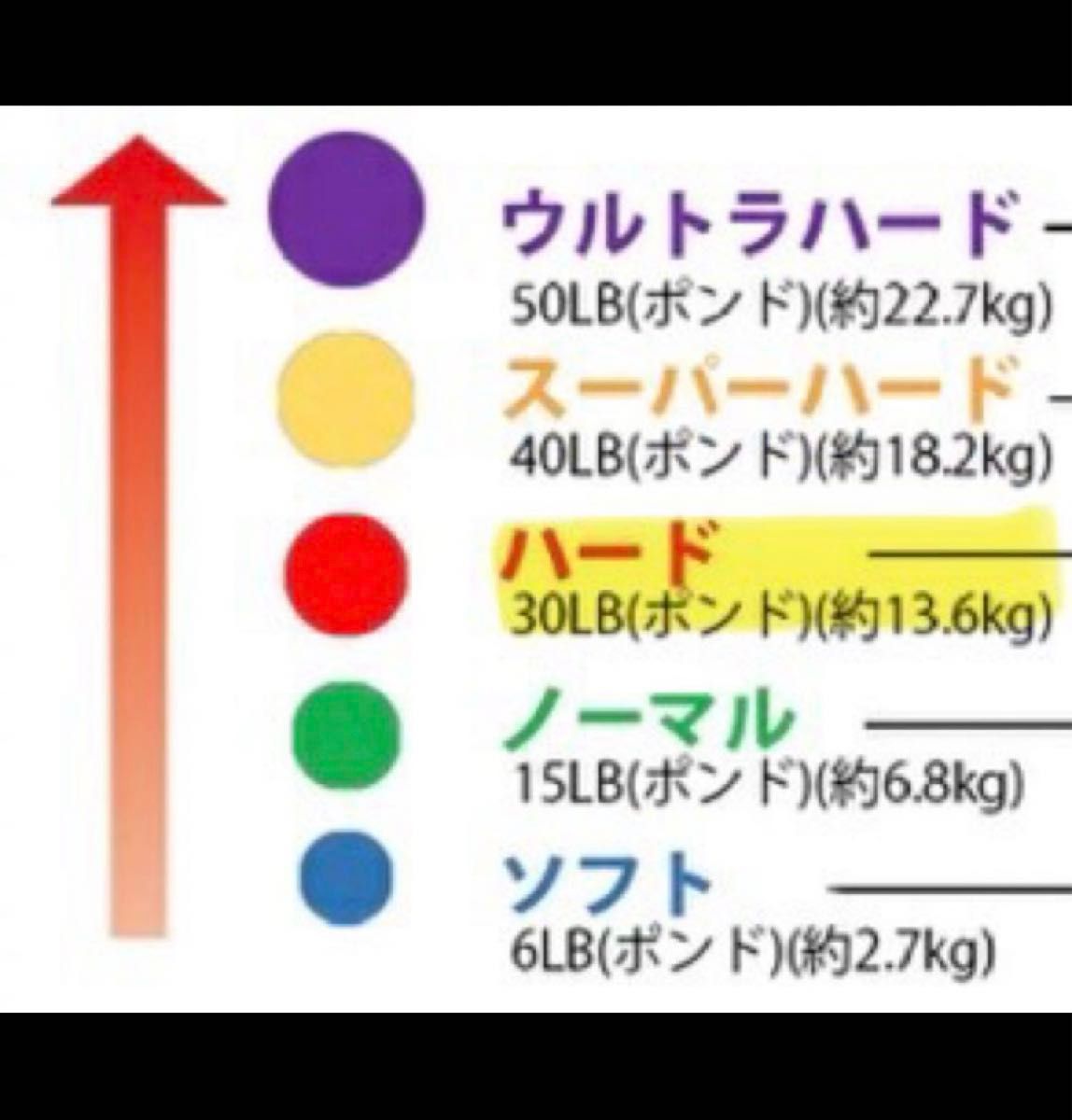 EMPT トレーニングチューブ（ストレッチチューブ）