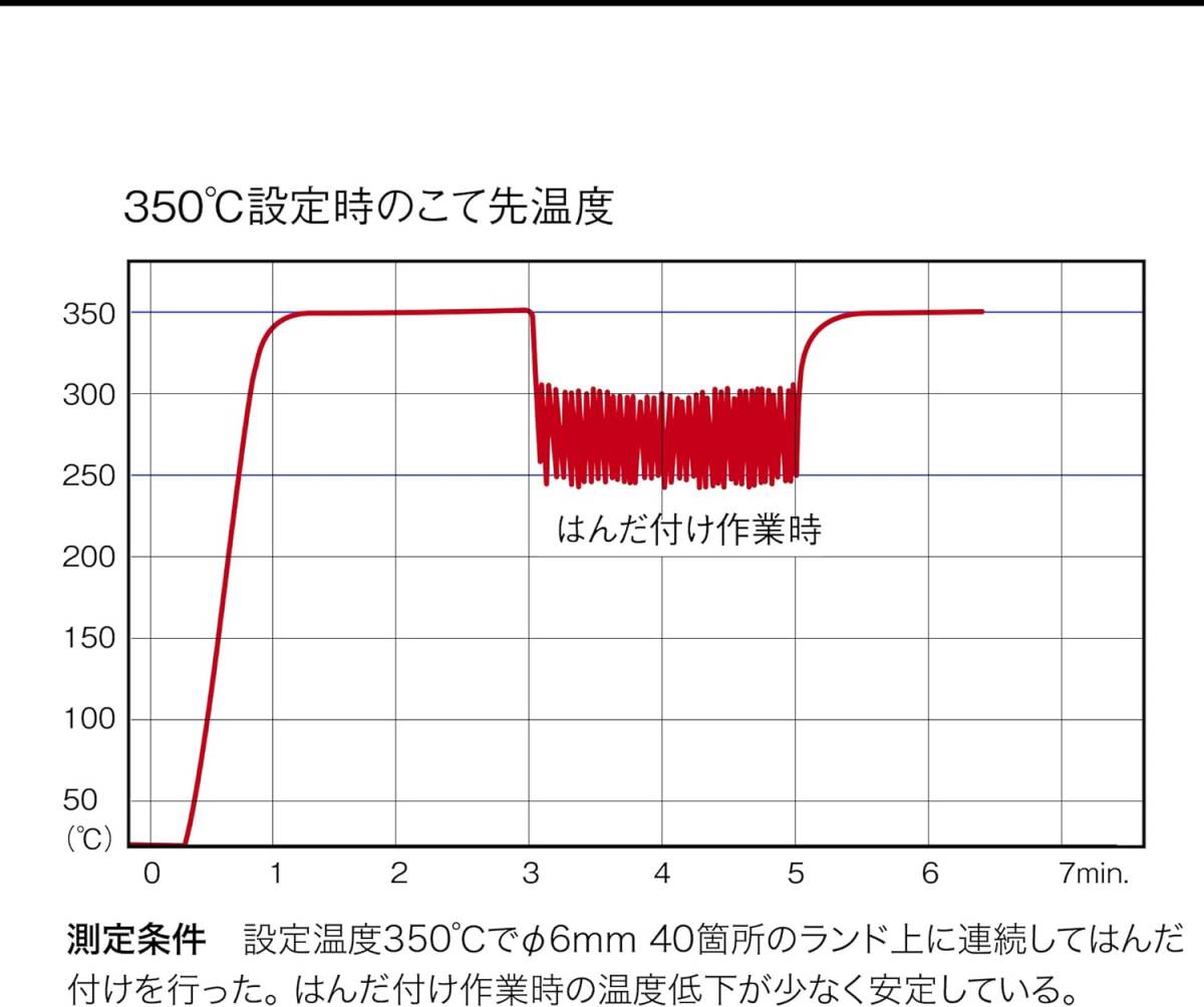 goot(グット) 温調はんだこて PX-201 70Wハイパワー 鉛フリーはんだ対応 日本製_画像5