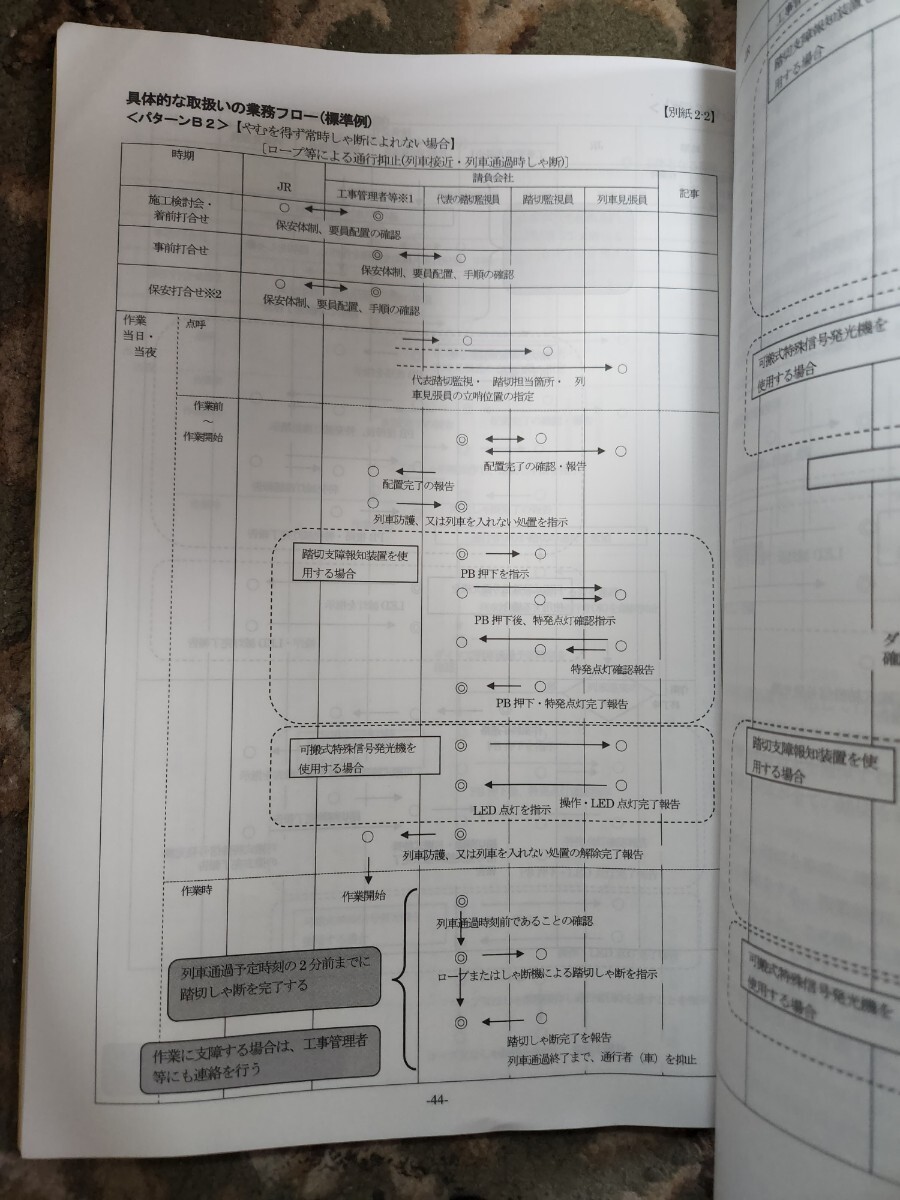 列車見張員 踏切監視員　講習会資料 マニュアル　平成29年　東日本旅客鉄道株式会社　JR東日本　保線作業 保線車両_画像6