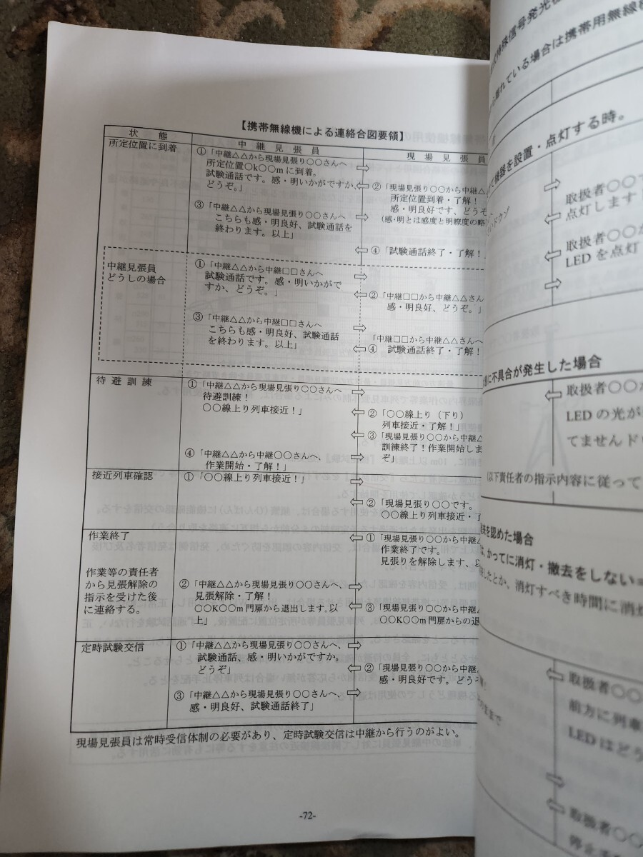 列車見張員 踏切監視員　講習会資料 マニュアル　平成29年　東日本旅客鉄道株式会社　JR東日本　保線作業 保線車両_画像9