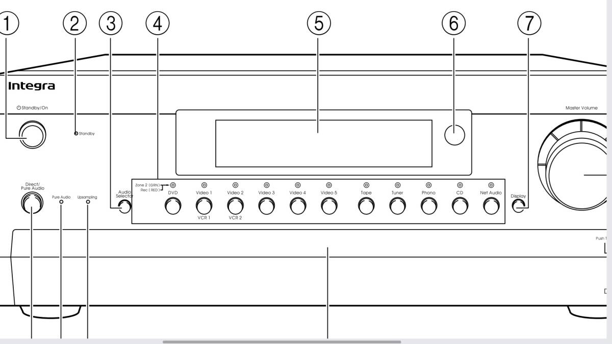 ONKYO AVpliDTC-7 [ дистанционный пульт 6шт.@* оригинальная коробка * руководство пользователя *HDMI переключатель *HDMI- компонент изменение приложен ]