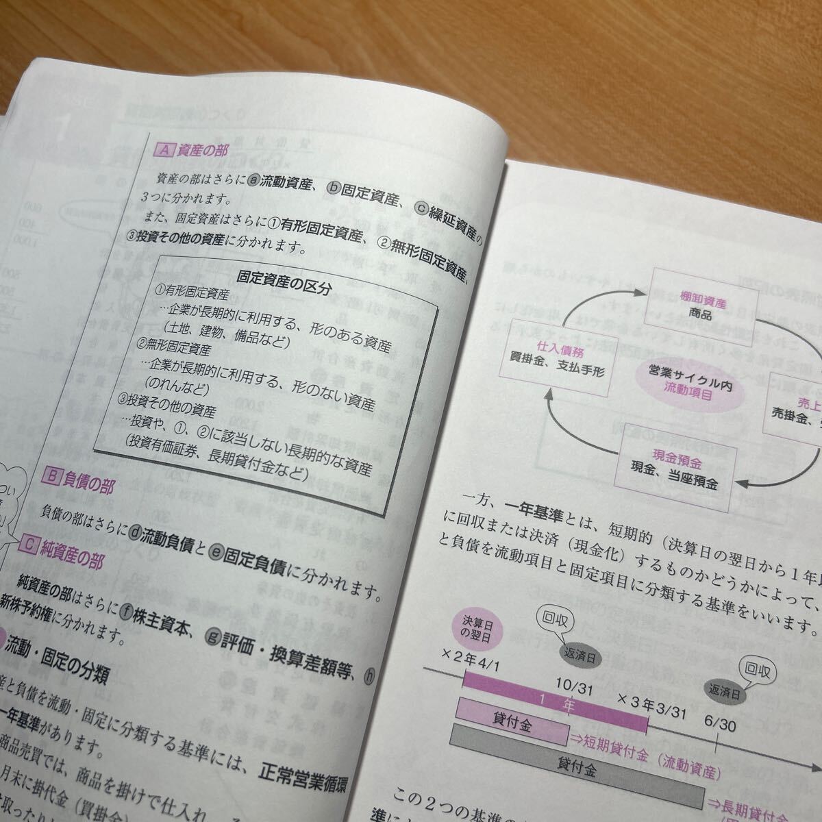 ☆送料込☆TAC出版☆スッキリわかる日商簿記１級商業簿記・会計学　２ （スッキリわかるシリーズ） （第７版） 滝澤ななみ／著☆2015年_画像3