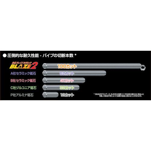 新品 NORTON ノートン 切断砥石 ブレイズ2 107×1.2mm 1箱 10枚入 SGブレイズセラミック/ステンレス/ハイニッケル鋼・一般鋼用_画像4