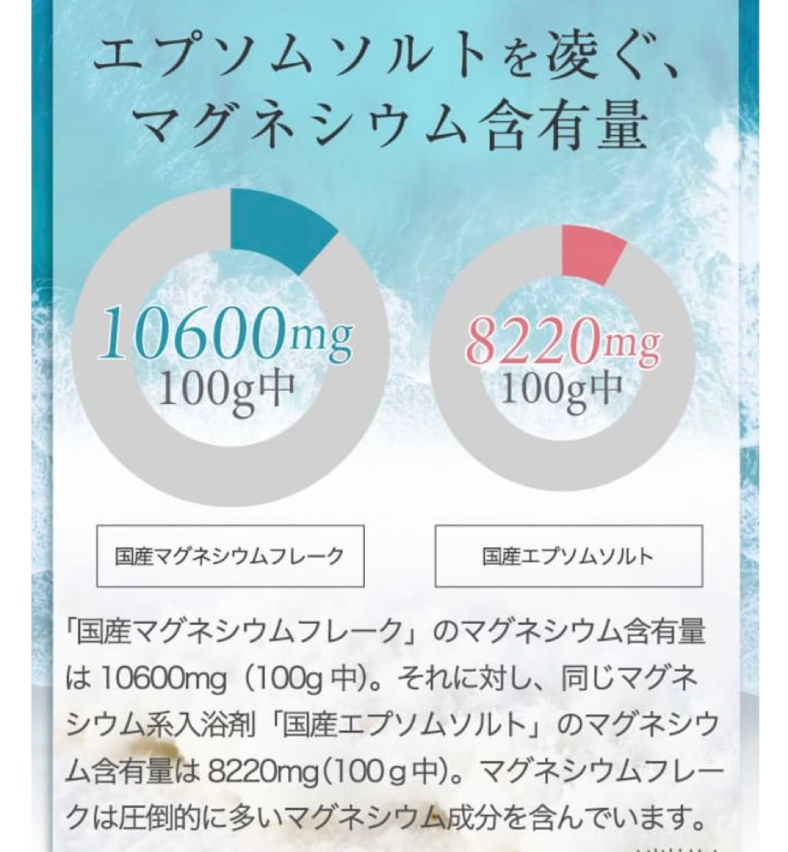 塩化マグネシウム フレーク バスソルト にがり 純度99%以上 クロライド　エプソムソルト 入浴剤　ダイエット　送料無料