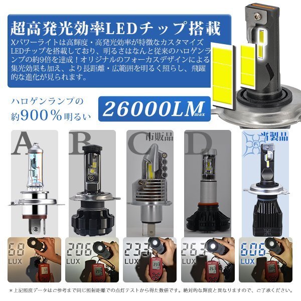 プレオ ニコット LEDヘッドライト H4 Hi/Lo切替 MAX26000LM 6000K 12V 長寿命 高光効 ホワイト 2本V55_画像3