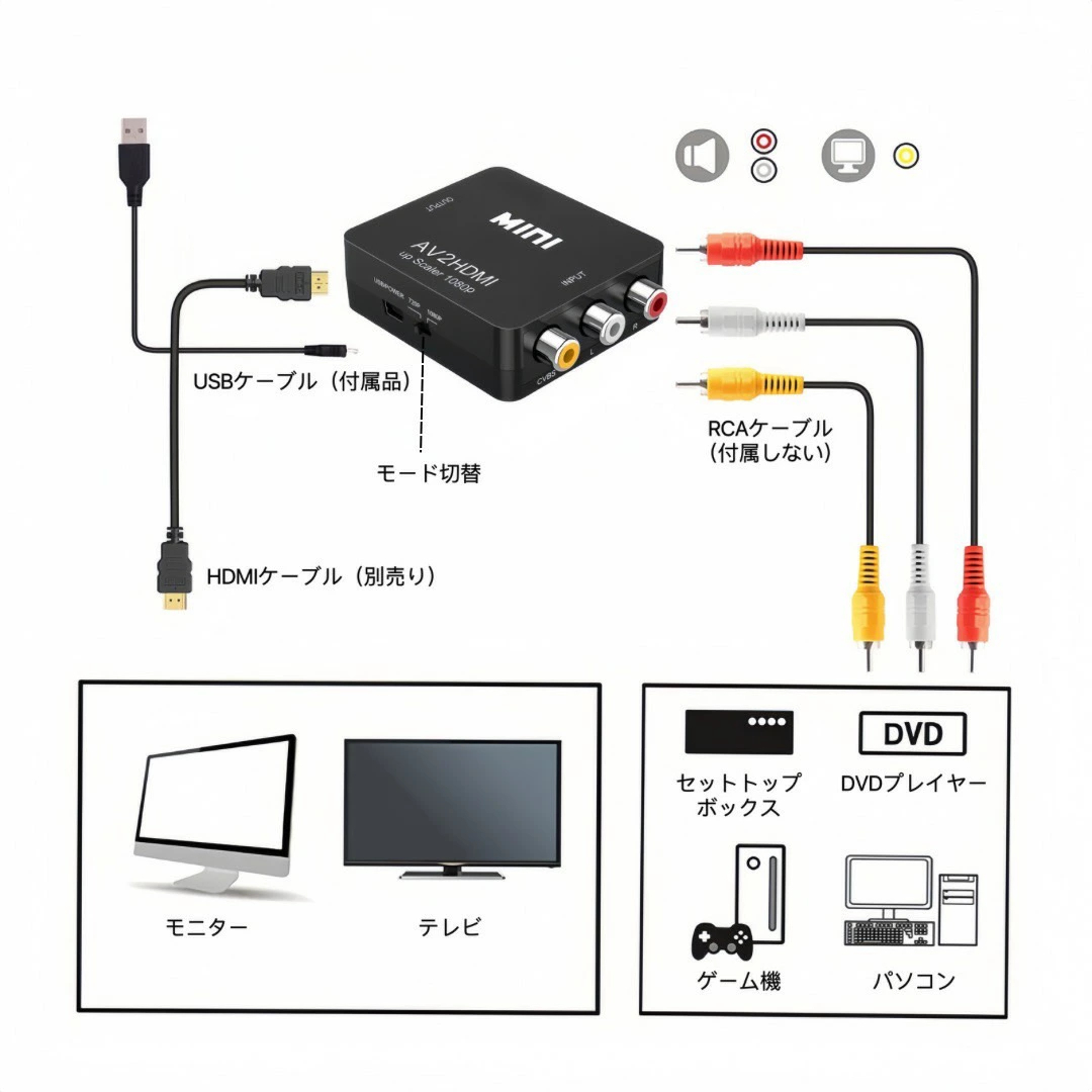 RCA HDMI 変換アダプタ ホワイト AV to HDMI コンバーター アダプター AV HDMI コンポジット HDMI変換アダプタ_画像4