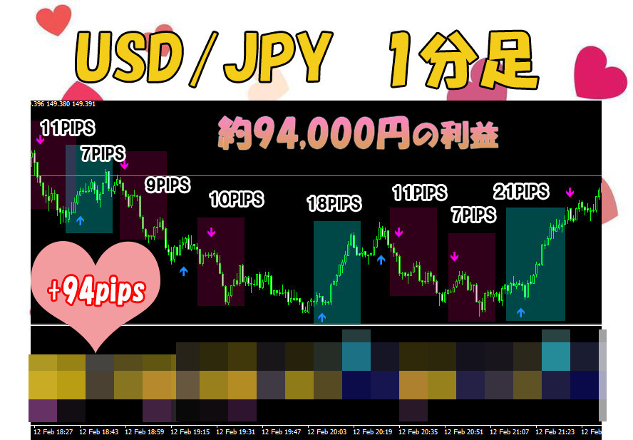 【専業FX】プロが考案専業FX 一日100pipsも可能　勝率8割　スキャルピング デイトレード テクニカル手法 MT4 シグナル サインツール _画像3