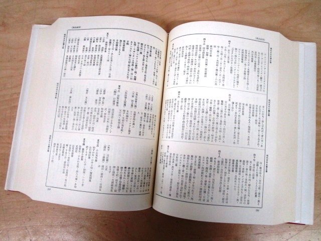 ◇F73 書籍「岡野他家夫 2冊まとめて 明治文学研究文献総覧 / 日本近代名著と文献」函付_画像7