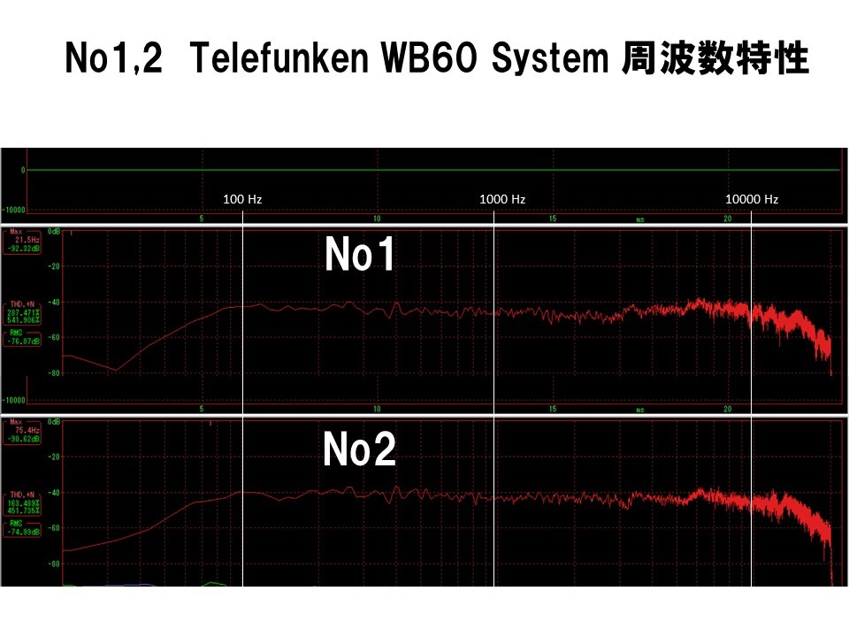 Telefunken ビンテージオールアルニコ Hi-Fi Klangbox WB60良品 ペアの画像9