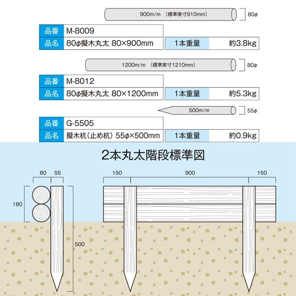 (メーカー直送品) 擬木丸太 φ80×1200mm M-8012 4本(1本あたり3910円) 木肌丸太 国産_画像2