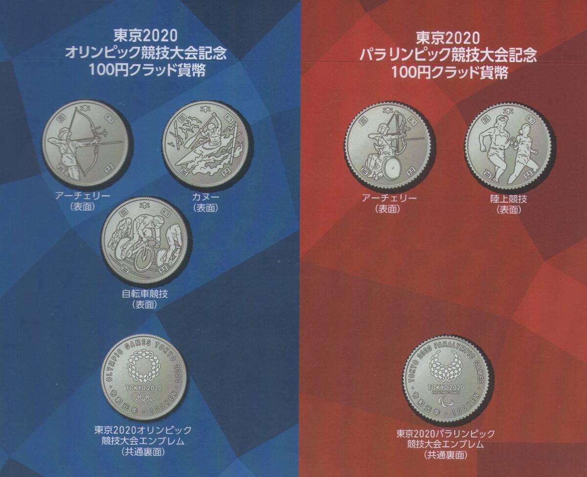 ■２０２０ 東京オリンピック・パラリンピック（三次） １００円記念貨幣 ５種類_画像1