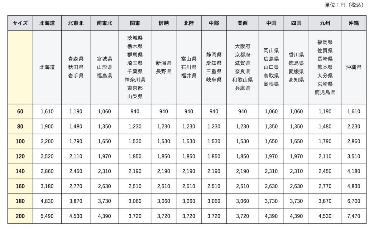 LP gas propane gas compressed gas cylinder container empty 10kg filling expiration of a term camp barbecue BBQ portable cooking stove waste oil stove made processing cart S0012