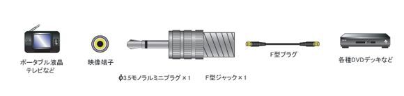 変換アダプタ F型プラグ → 3.5mm モノラル ミニプラグ(2極) 変換プラグ AD-321の画像4