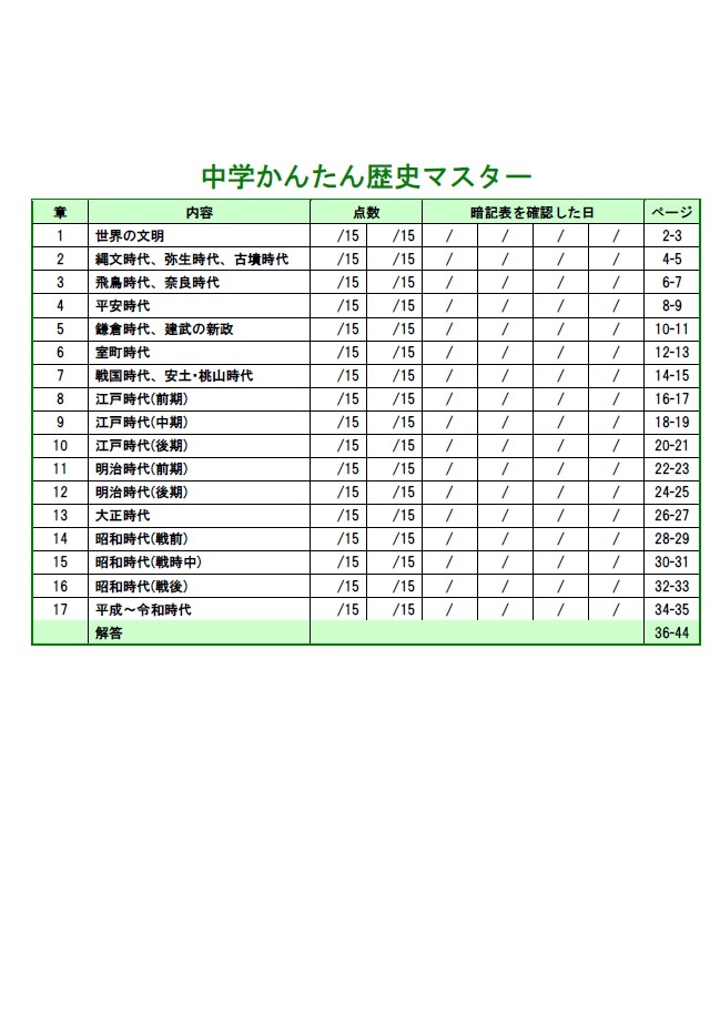 学び道場の【中学社会全３教材セット】地理＋歴史＋公民のお得なセット★解説→暗記→テストの順に効率良く学習★WORD版とPDF版を収録★_中学かんたん歴史マスターの目次です。