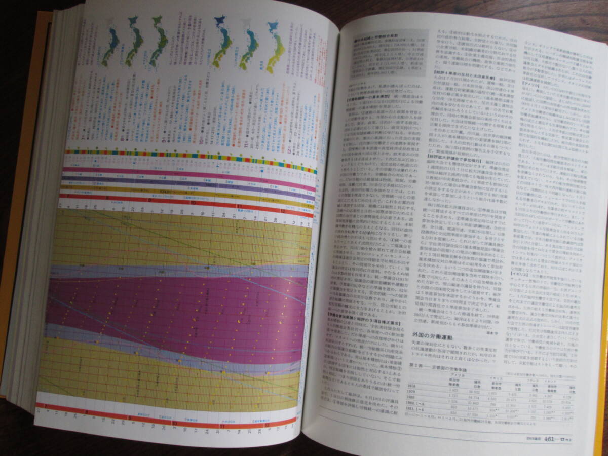 C＜1982　百科年鑑　/　1982年初版　/　平凡社　＞_画像8