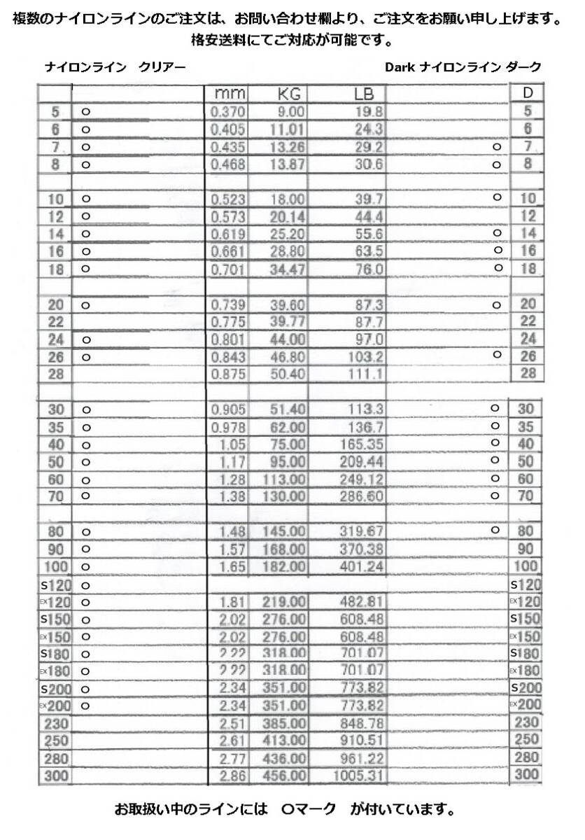 キャプテン様　特別ご注文　ハード50号 100m×2 60号x1 同梱発送_画像2