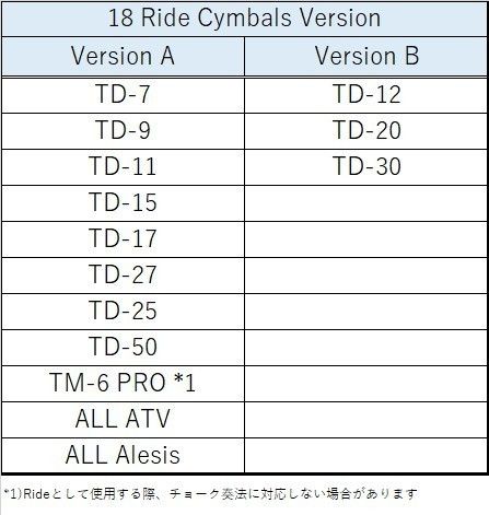 新品☆1年保証！日本未発売☆Roland/ATV互換18inch aD-C18/CY-16R-T検討中の方☆Ride Lemon