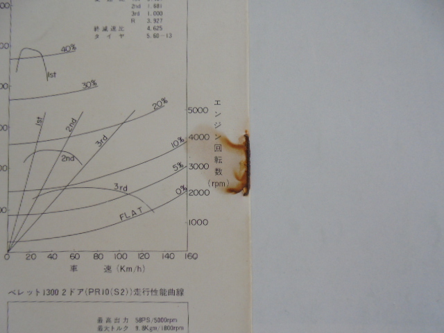 いすゞ　ベレット　カタログ、チラシ4点セット_画像4