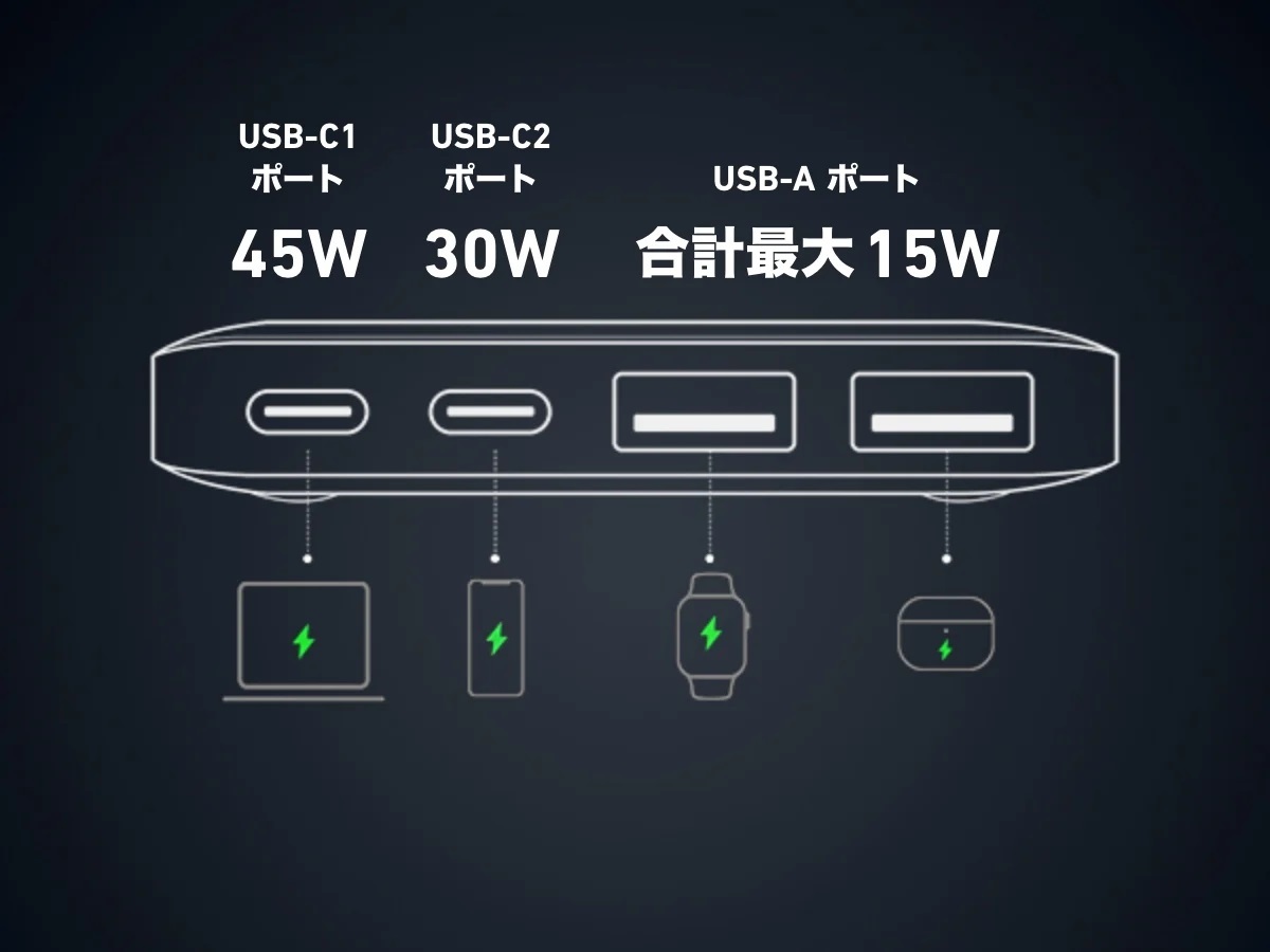 Anker 727 Charging Station GaNPrime 100W 6-in-1 充電ステーション ACアダプター USB #2_画像10