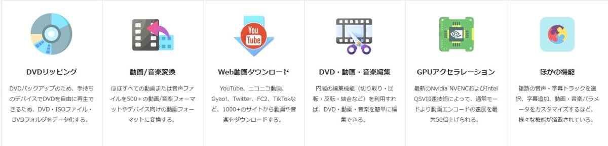 WonderFox DVD Video Converter [ダウンロード版] Windows対応 / 絶賛される多機能の動画＆DVD変換ソフト_画像2