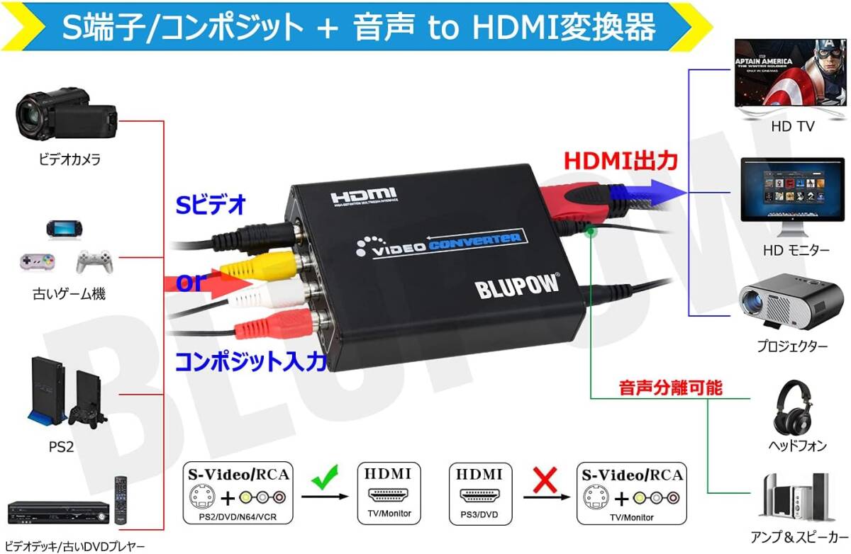 Composite/S-Video to HDMI変換器 BLUPOW コンポジット/S端子 to HDMI 変換器 1080P対_画像3