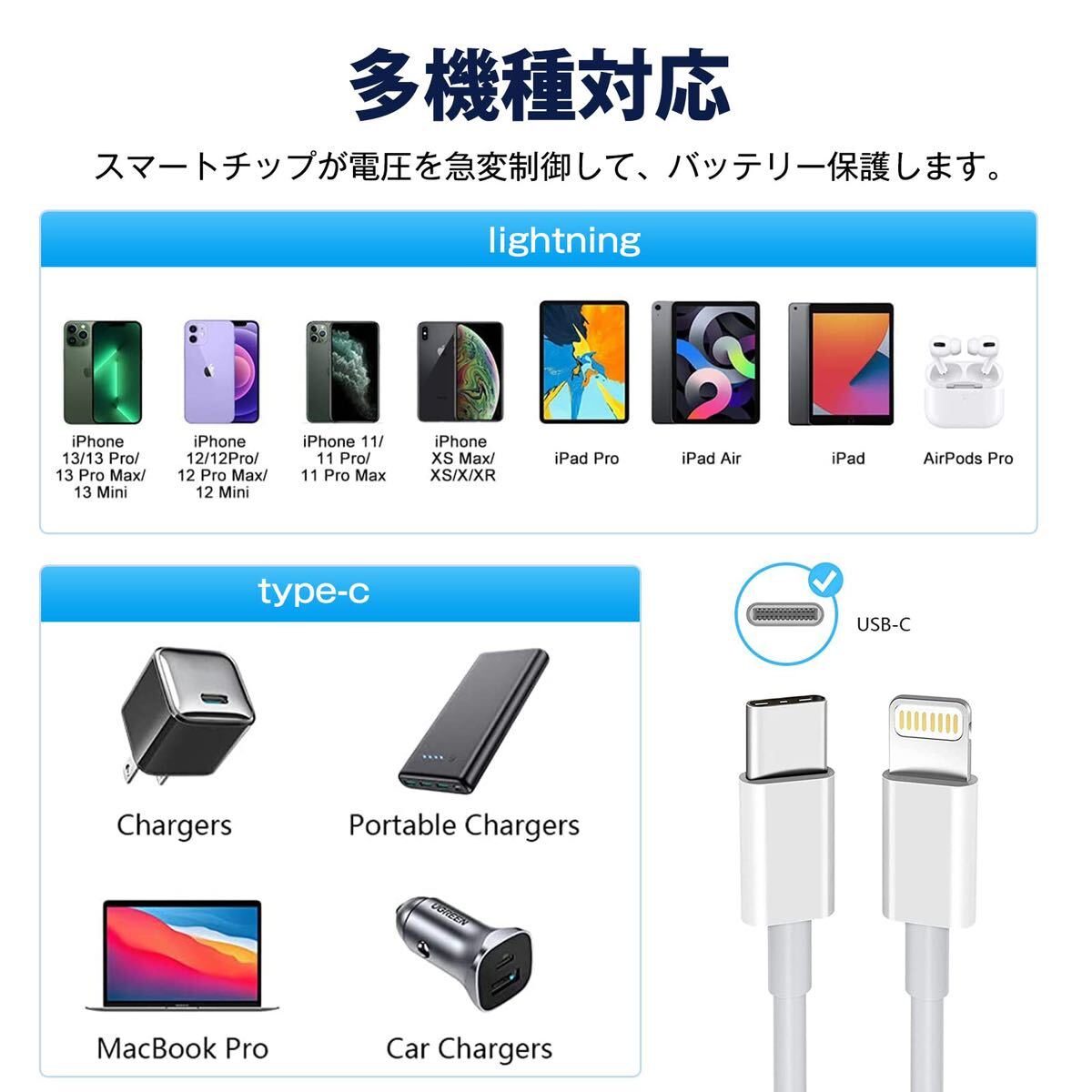 ＊iPhone 充電ケーブル Type-C ライトニングケーブル Lightning Cable 2m 2本セット MFi認証取得 PD対応 3A急速充電_画像6