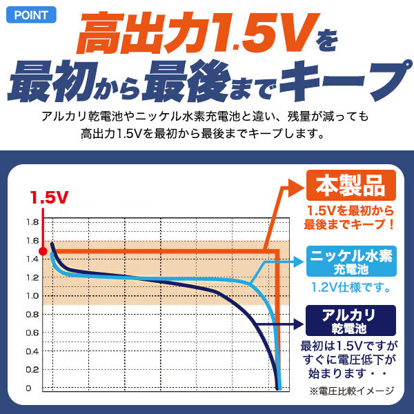  battery charge Type-C charge lithium ion battery single 4 shape 4ps.