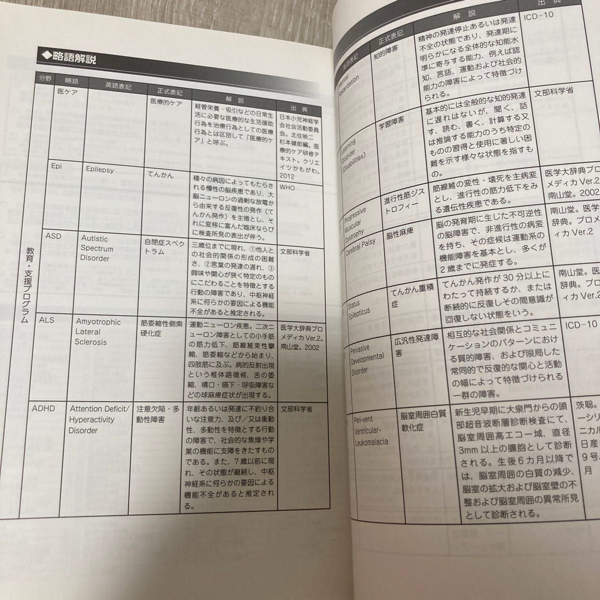 特別支援教育にかかわる養護教諭のための本　養護教諭キャリアアップへの道しるべ