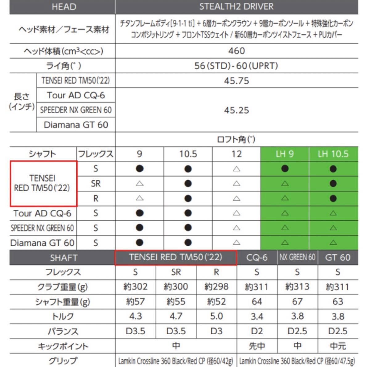 【新品未使用】テーラーメイド ステルス2  ドライバー   10.5 S