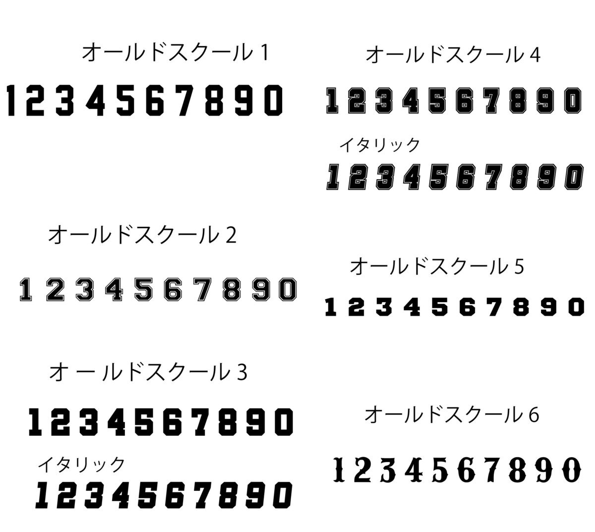 新品 背番号 0～9 アイロンプリントシート 2桁もOK 野球 サッカー ユニフォームに_画像4