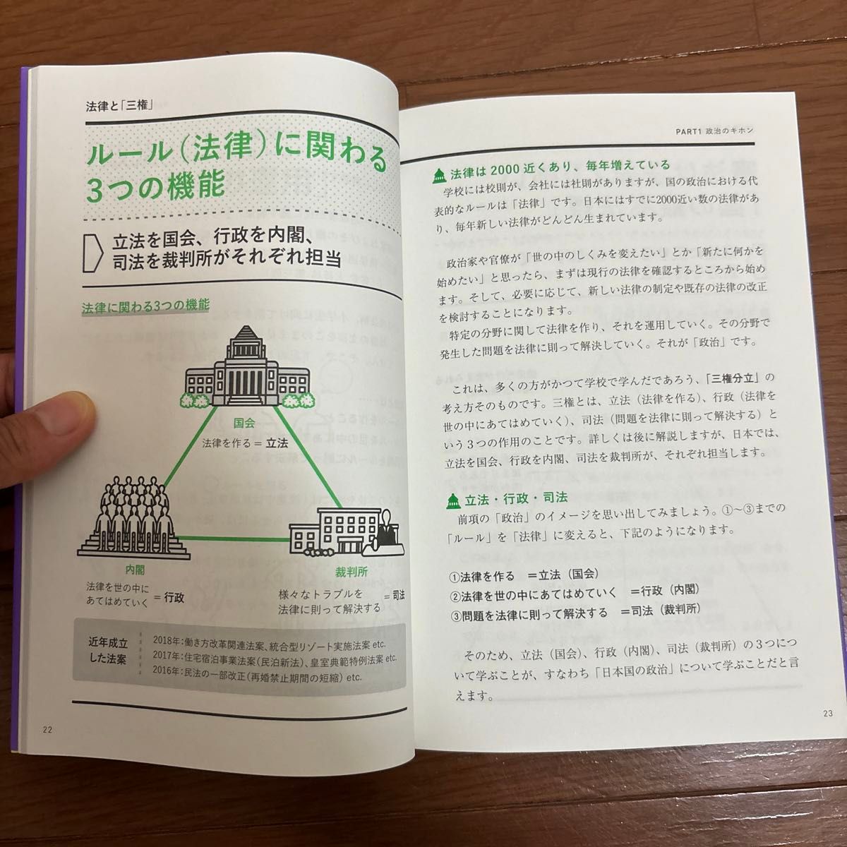 政治のキホンが2時間で全部頭に入る