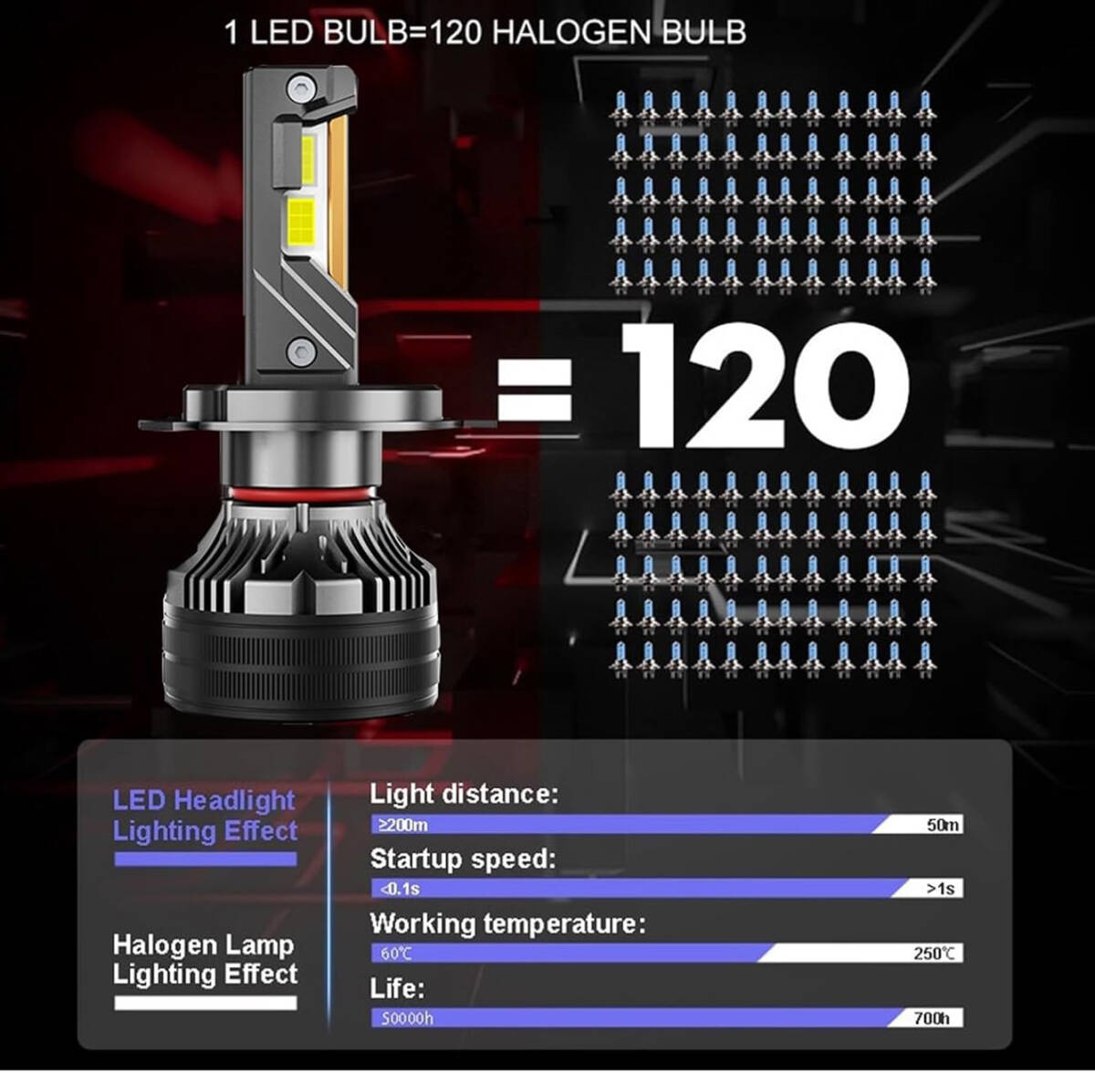 LEDヘッドライト LEDフォグランプ H8/H9/H11/H16 2灯合計実測値 12600LM キャンセラー内蔵 ハイパワー55W バルブ ホワイト 2個入り_画像7
