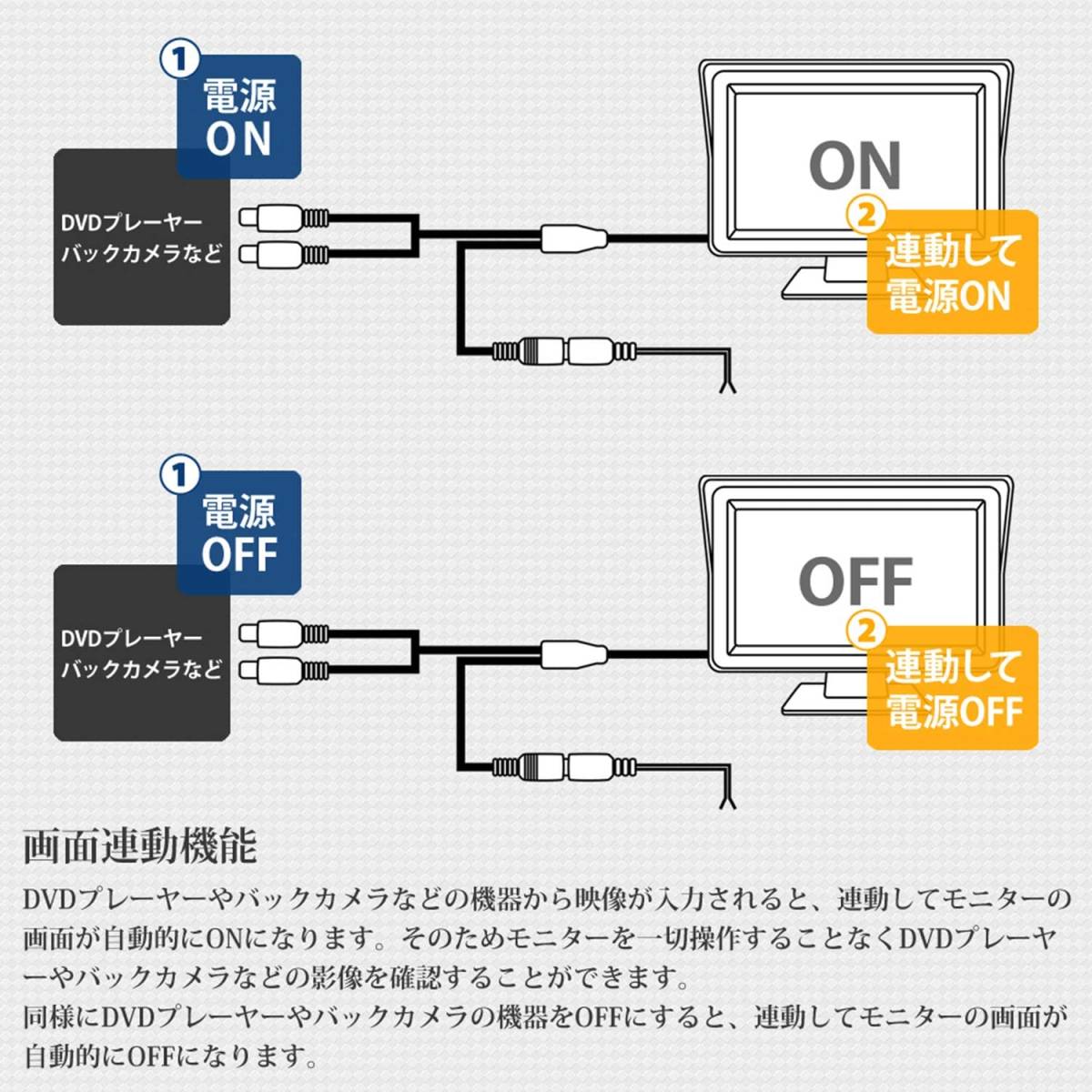 送料無料！小型12V/24V通用　4.3インチモニター 液晶高画質 オンダッシュモニター 2系統の映像入力 バック連動 駐車モニター_画像8