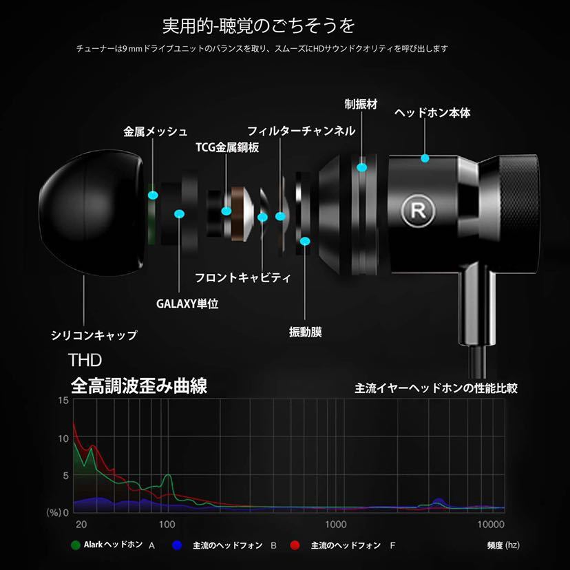 Alark G60 イヤホン カナル型 有線 ヘッドホン ヘッドセット高音質 重低音 ステレオイヤフォン 遮音性 コンパクト 軽量