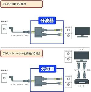 分波器 アンテナ分波器 4Cケーブル一体型 0.2m 金メッキ (4K8K / 地デジ/BS CS/CATV デジタル放送対応_画像4