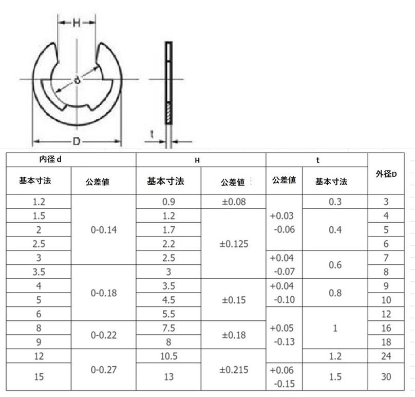 10個セット★Eリング　E型止め輪　ステンレス鋼GB896　内径1.5ｍｍ　外径4ｍｍ_画像2