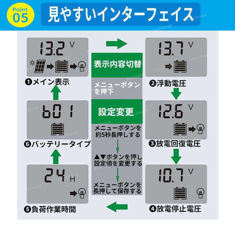 ソーラー チャージ チャージャー コントローラー バッテリー 充電 USB LCD 太陽光 キャンピングカー 安全 キャンピングカー 30A 12V 24V_画像6