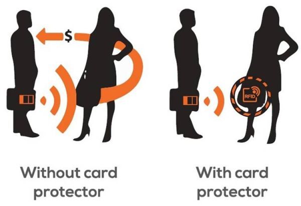 クレジットカードプロテクター 防犯グッズ セキュリティーシリーズ スキミング防止 RFIDブロッキング イタズラ対策 H300_画像6