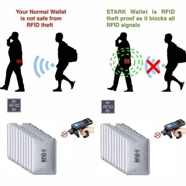 クレジットカードプロテクター 防犯グッズ セキュリティーシリーズ スキミング防止 RFIDブロッキング イタズラ対策 H300_画像5