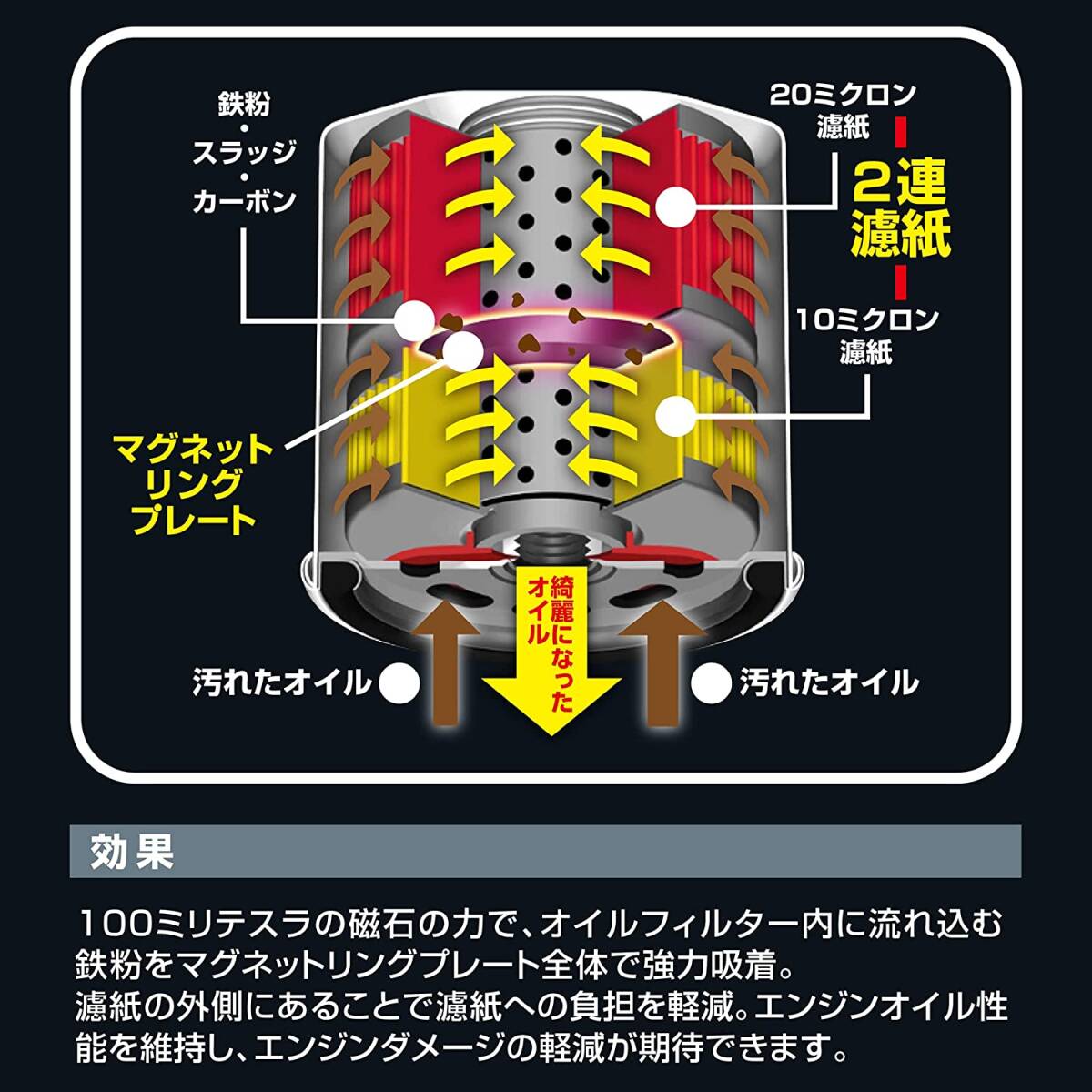 PIAA ツインパワー+マグネットオイルフィルター Z11-M 高機能 国産ガソリン車専用 エレメント ろ紙2段階構造_画像3